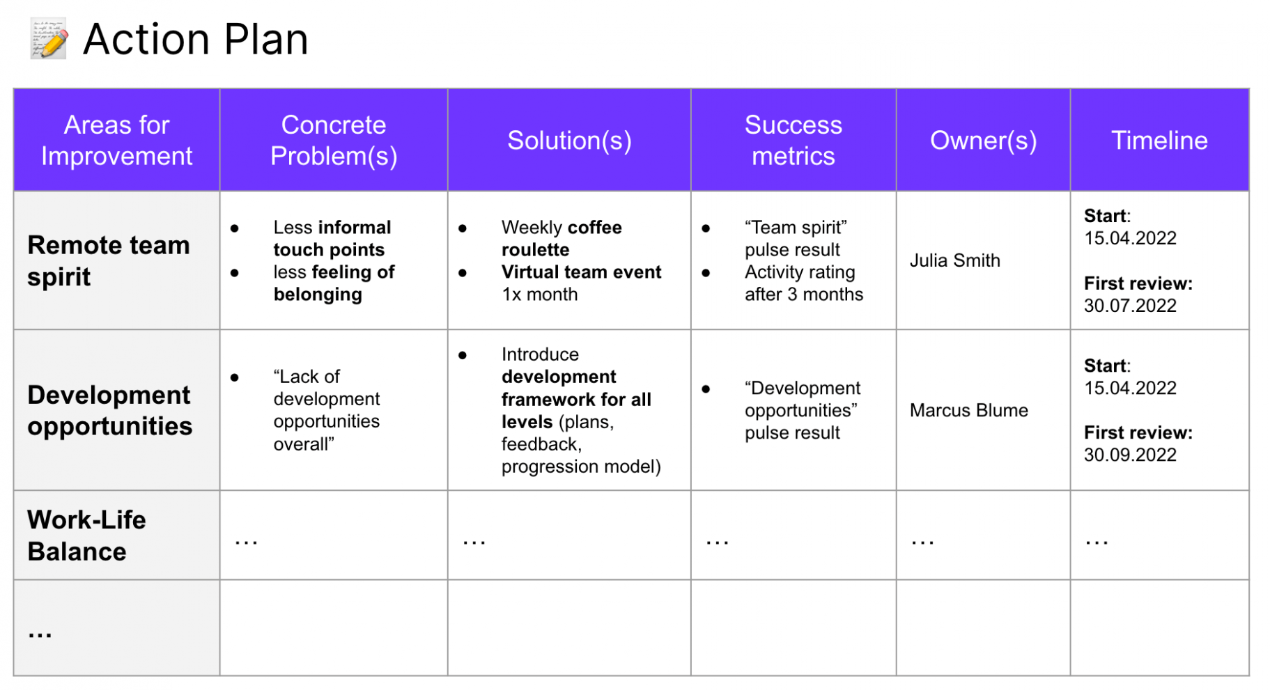 Free Action Plan Template For Employee Engagement CSV