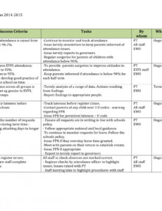 Editable Attendance Improvement Plan Template Docs