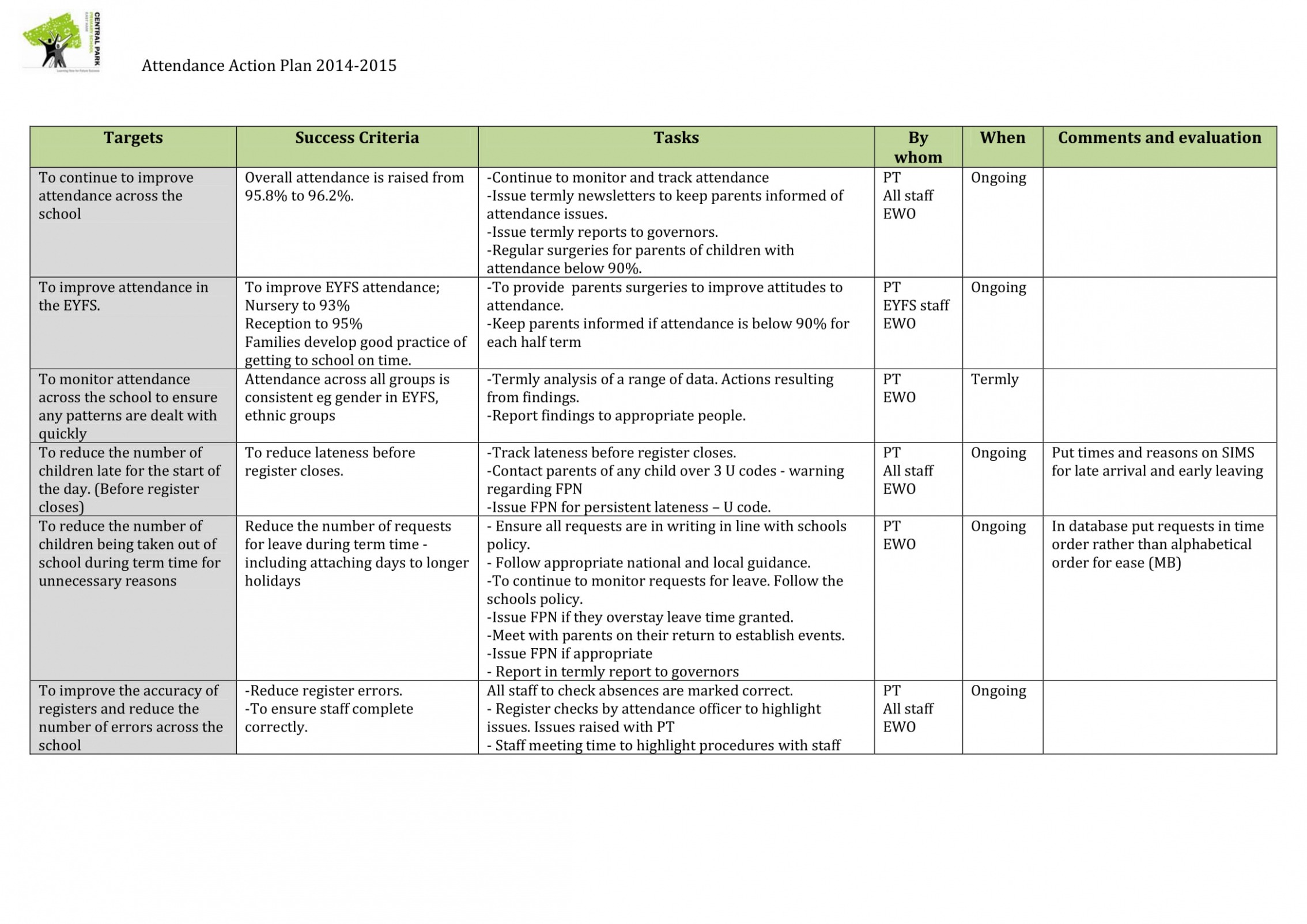 Printable Attendance Improvement Plan Template PPT Printable Attendance Improvement Plan Template PPT
