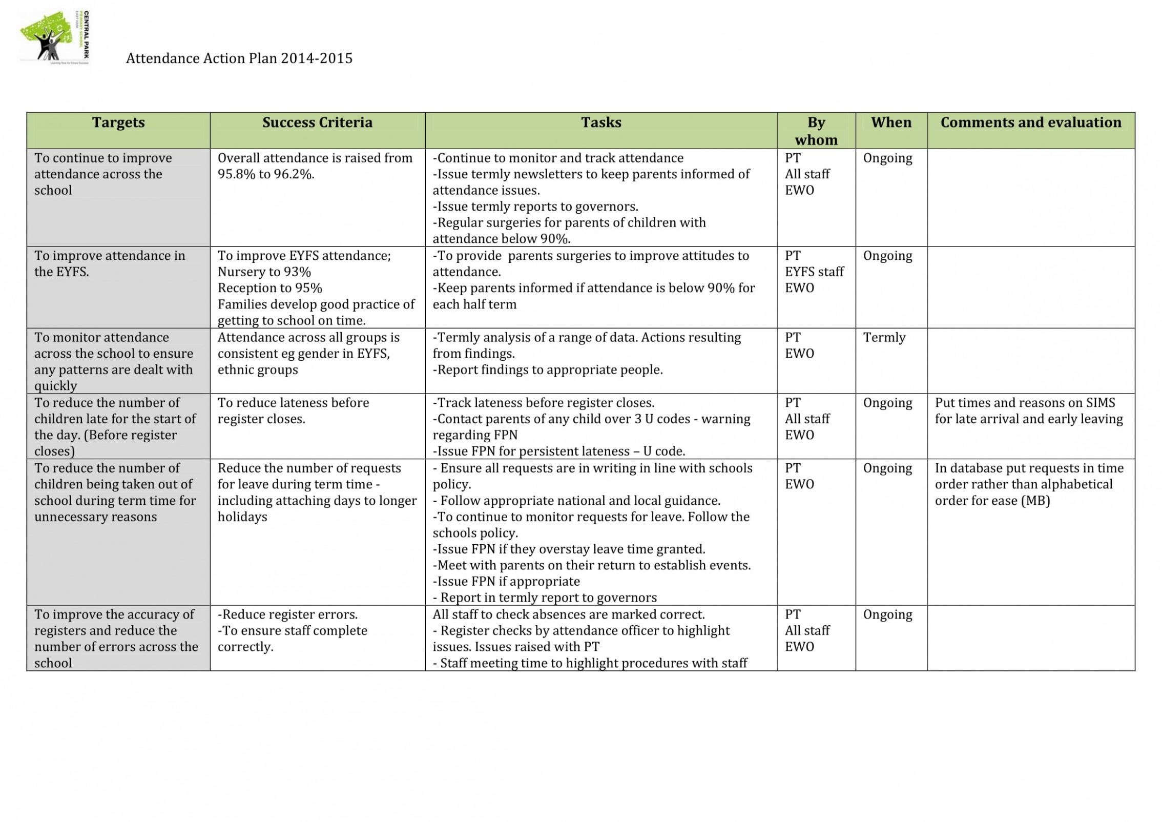 Printable Attendance Improvement Plan Template PPT