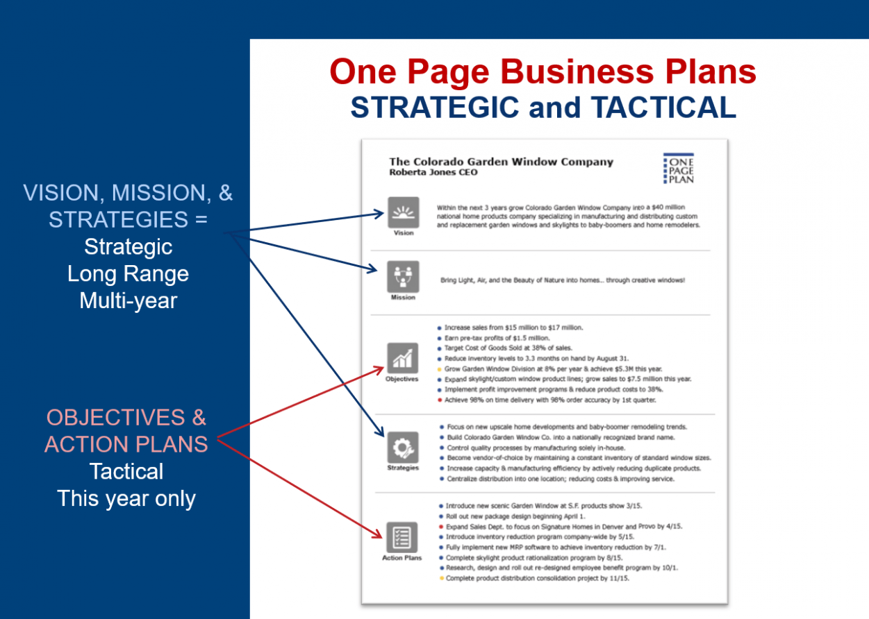  Business Plan Template Stanford PPT