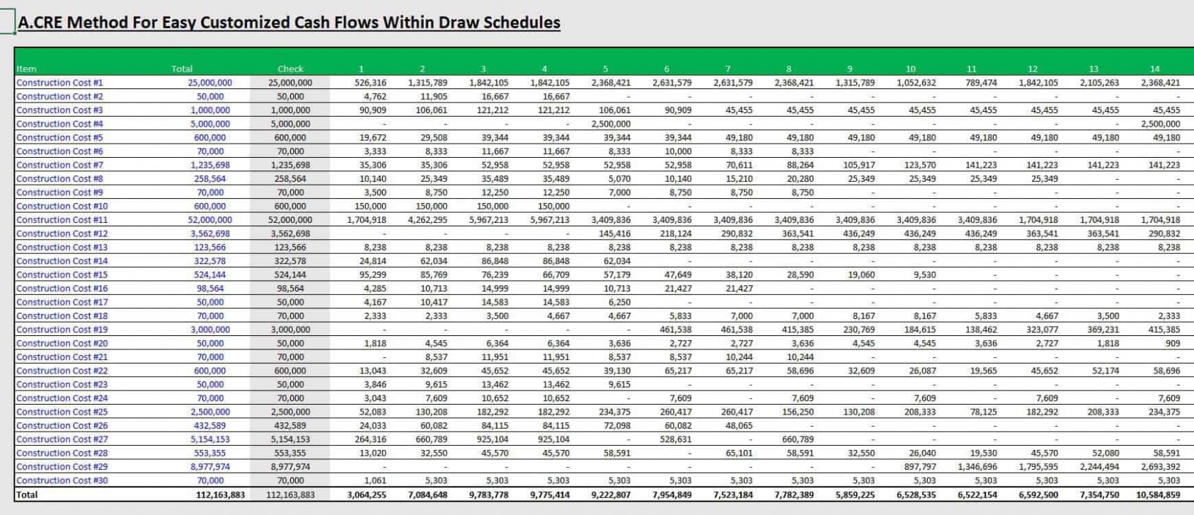 Free Construction Draw Schedule Template CSV