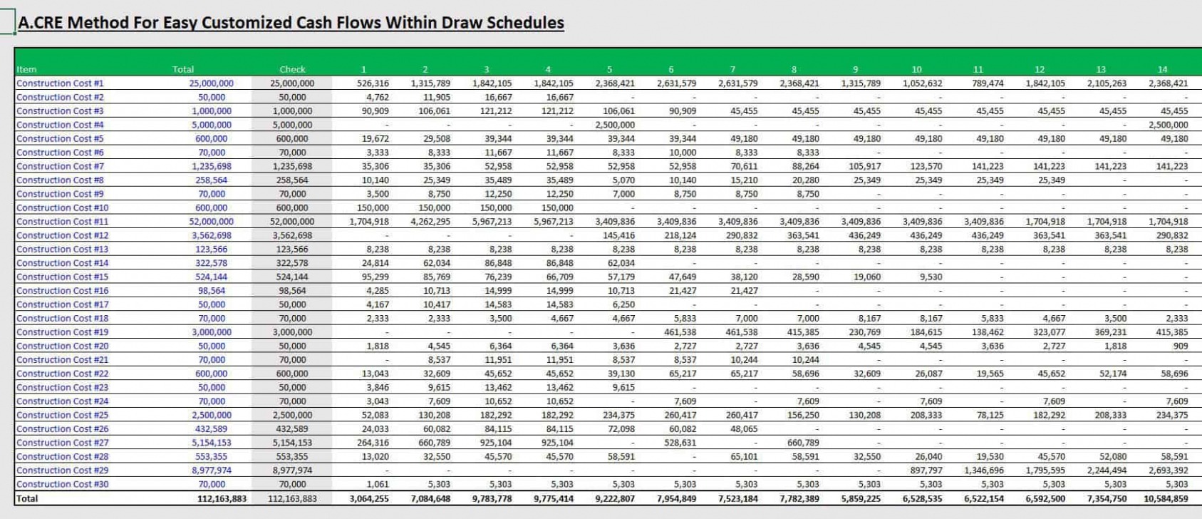 Construction Draw Schedule Template