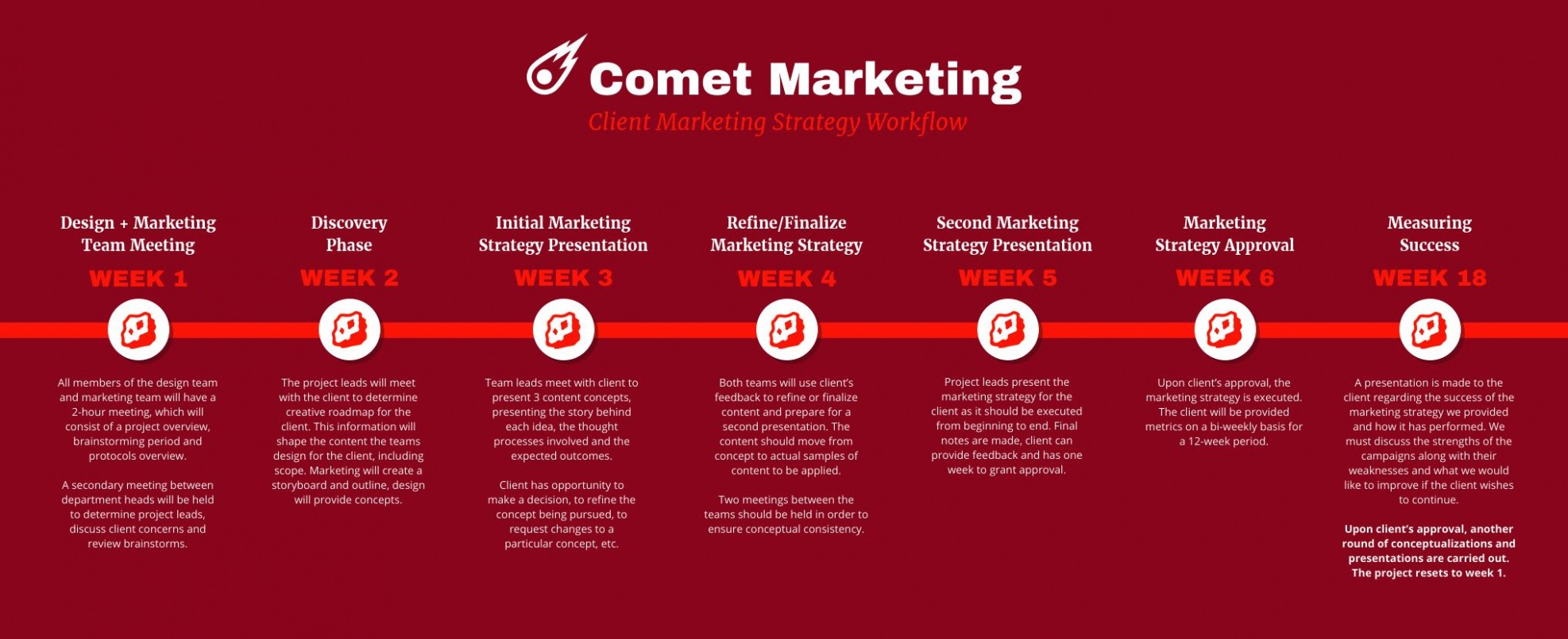 Editable Consultant Marketing Plan Template Word Editable Consultant Marketing Plan Template Word