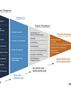 Printable Consulting Business Plan Template Excel