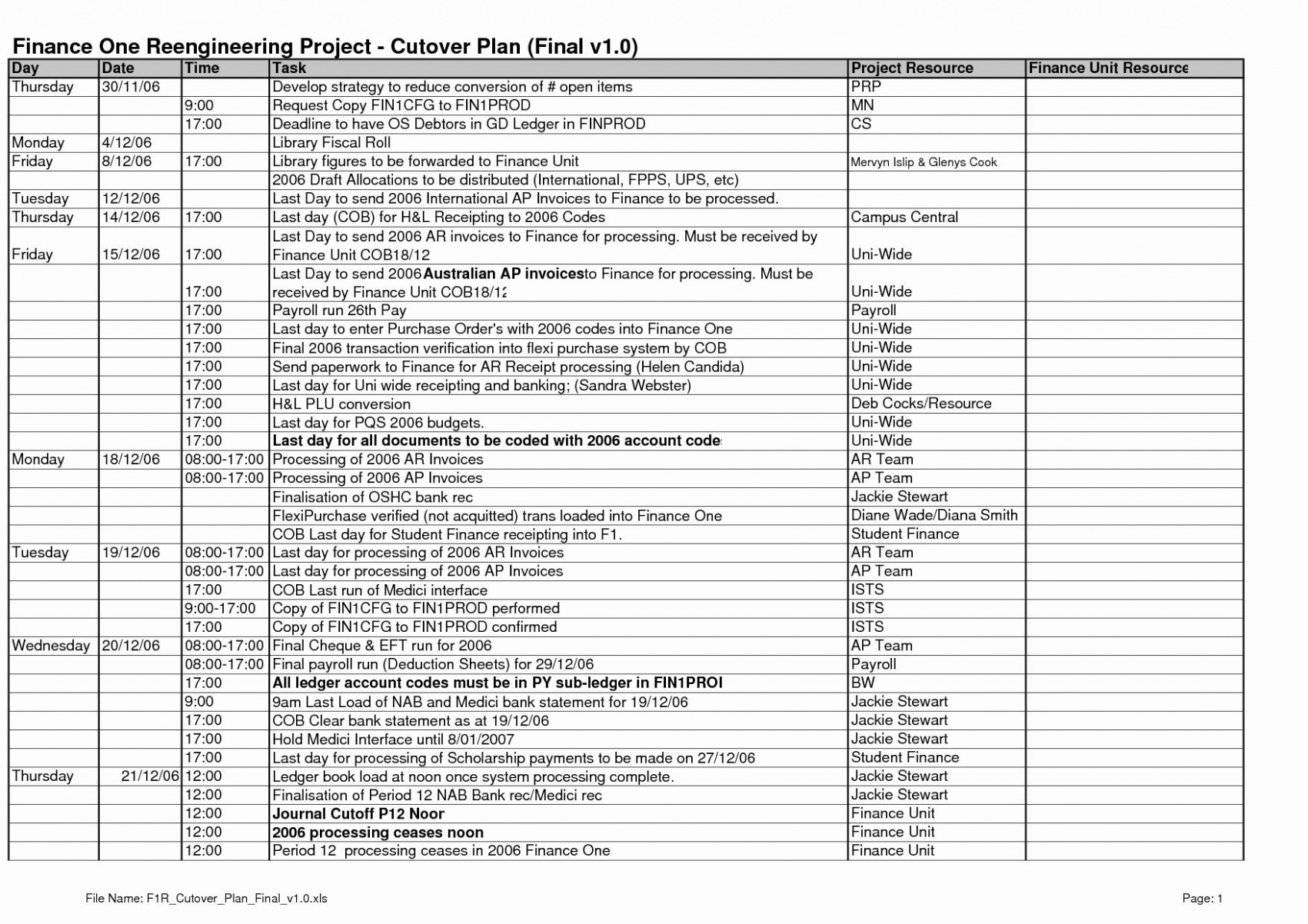 Printable Data Center Move Project Plan Template Excel