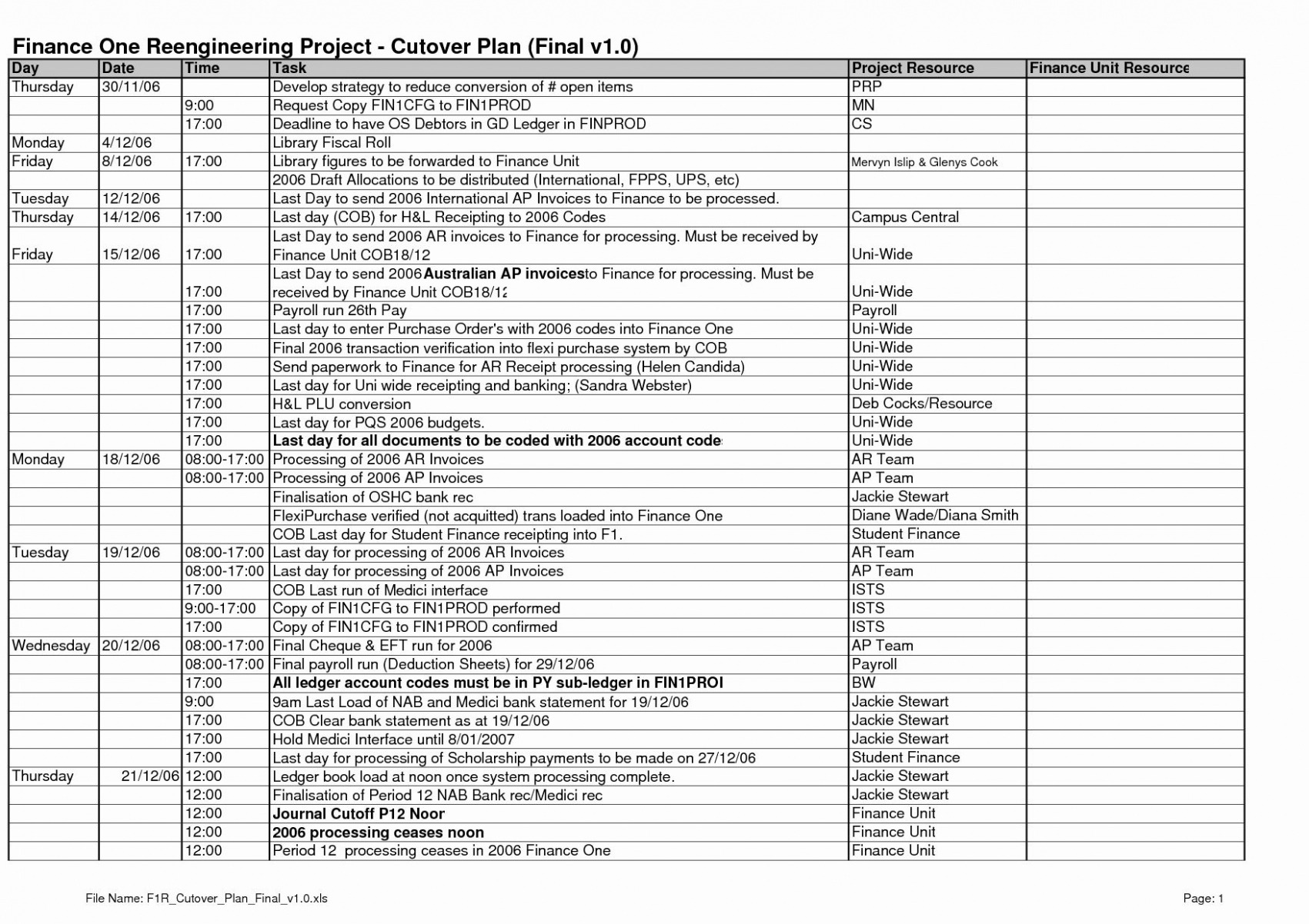 Printable Data Center Move Project Plan Template Excel Printable Data Center Move Project Plan Template Excel