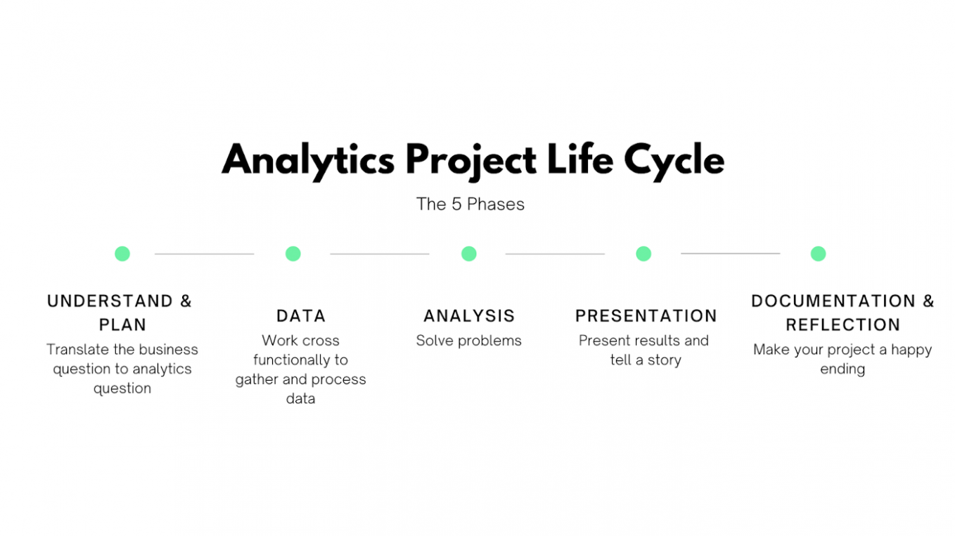  Data Science Project Plan Template CSV