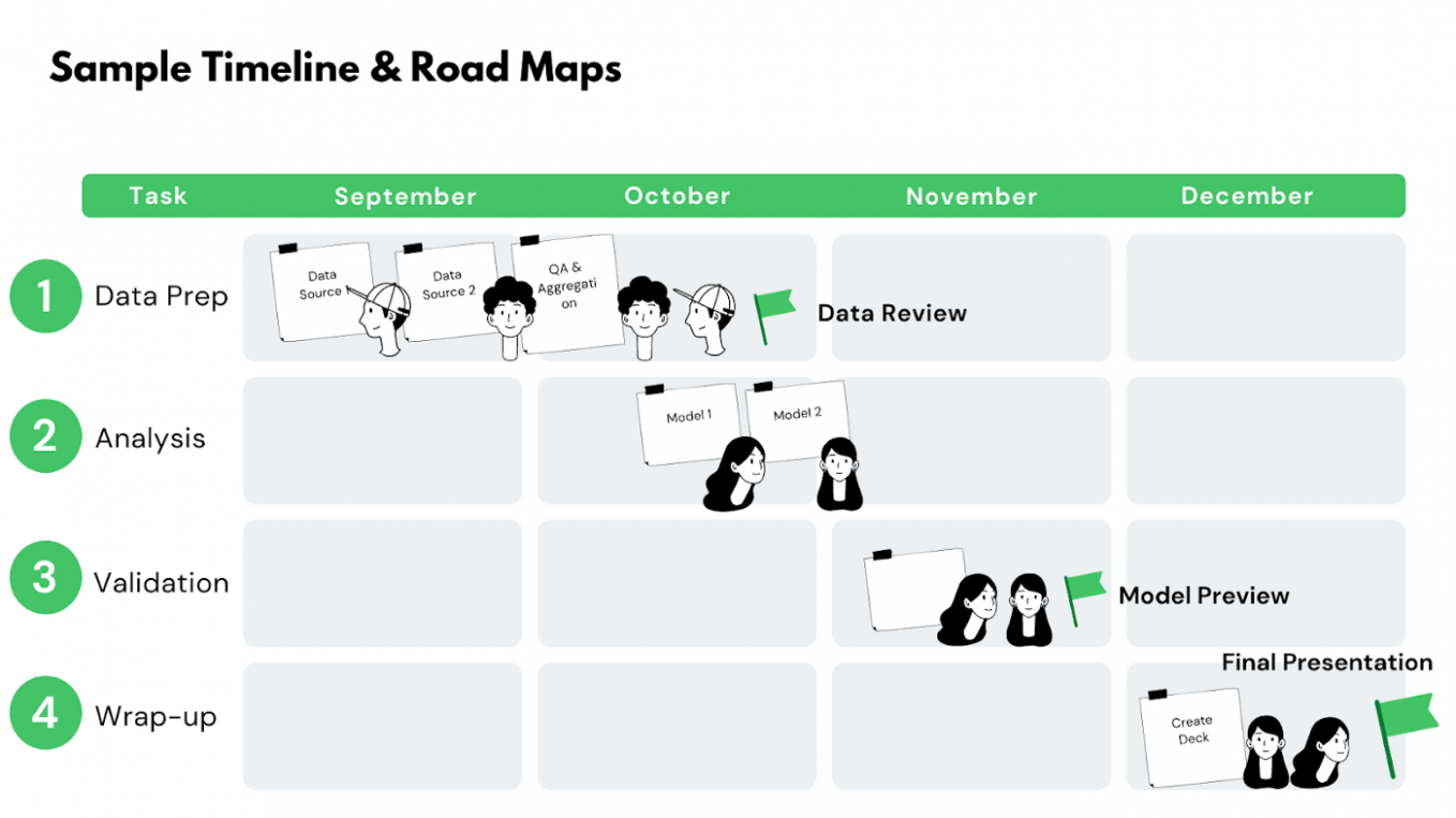  Data Science Project Plan Template Docs