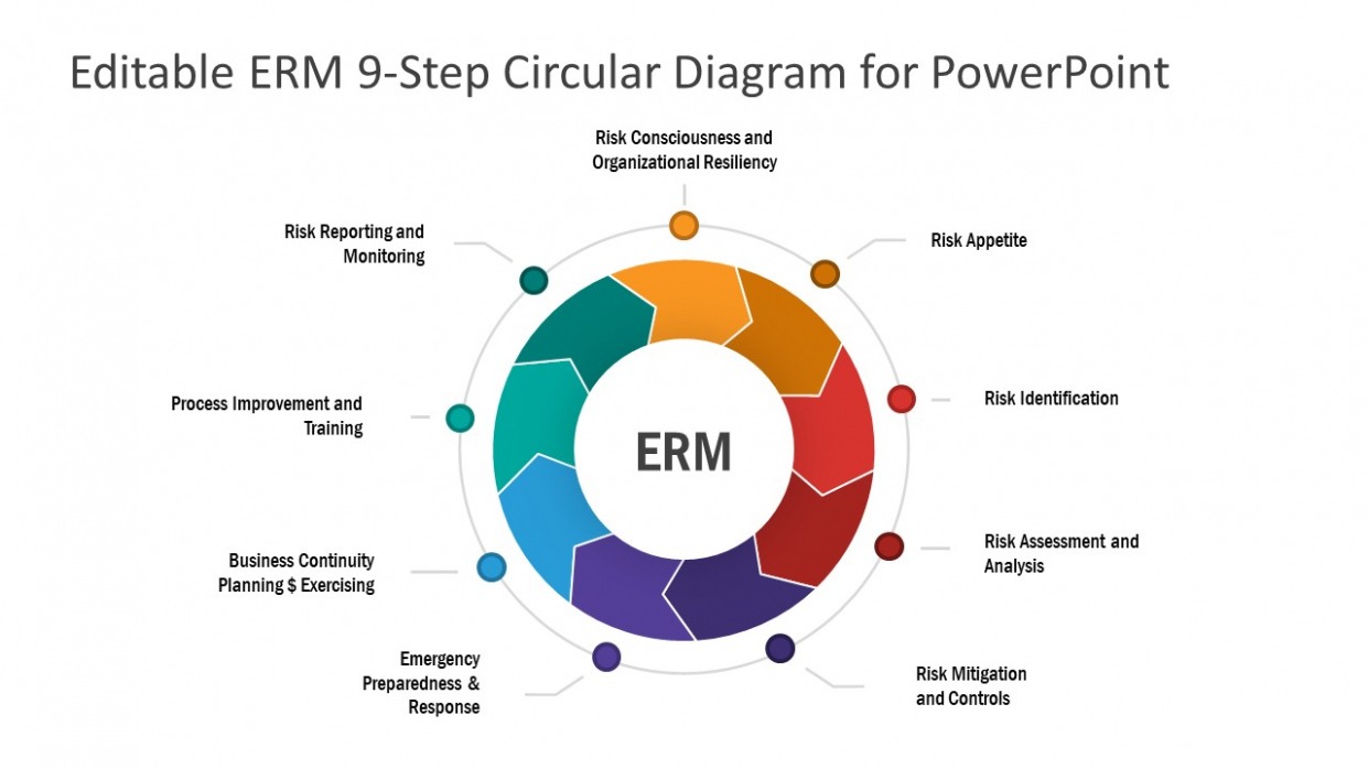 Enterprise Risk Management Plan Template Docs Enterprise Risk Management Plan Template Docs