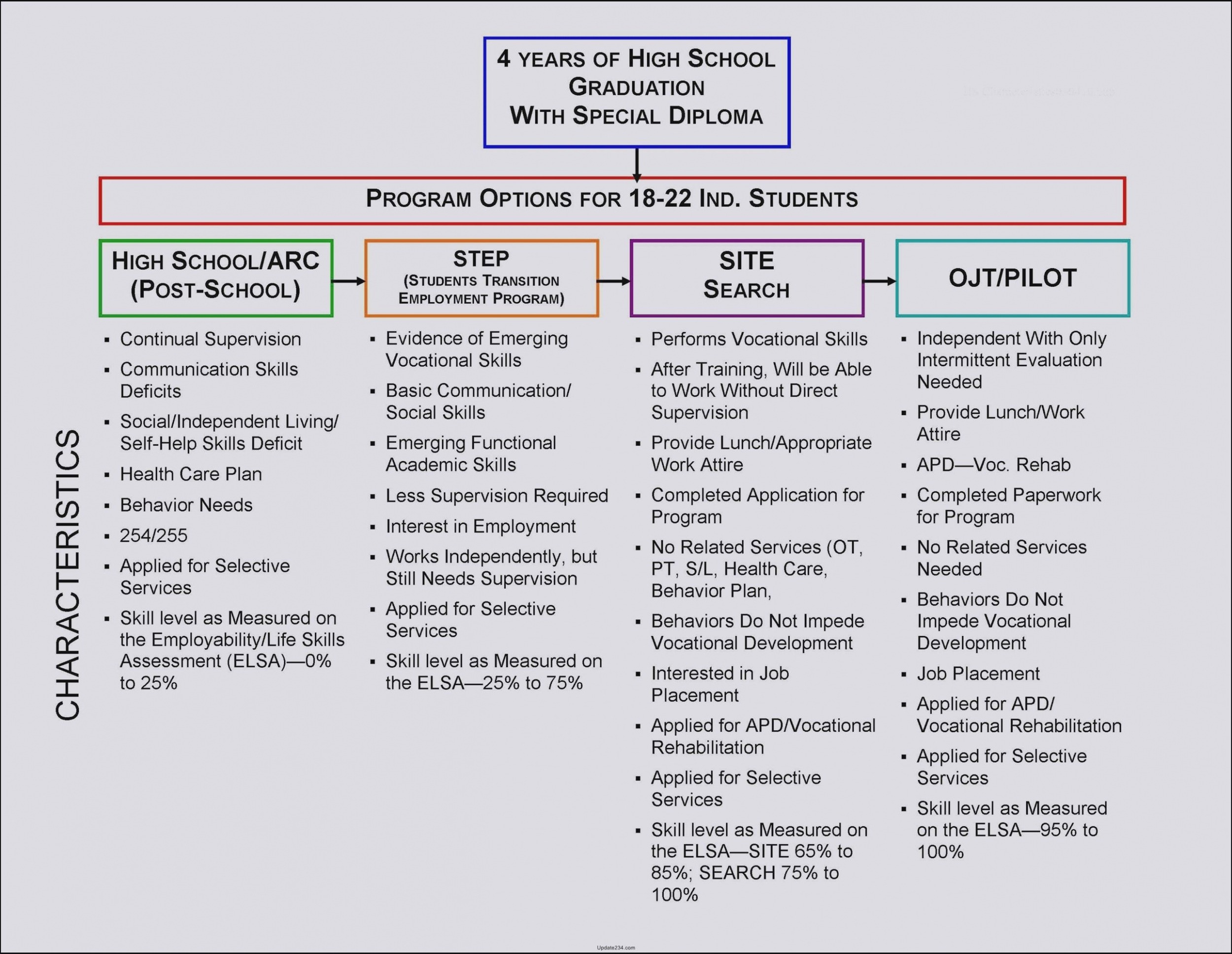  Five Year Career Plan Template CSV