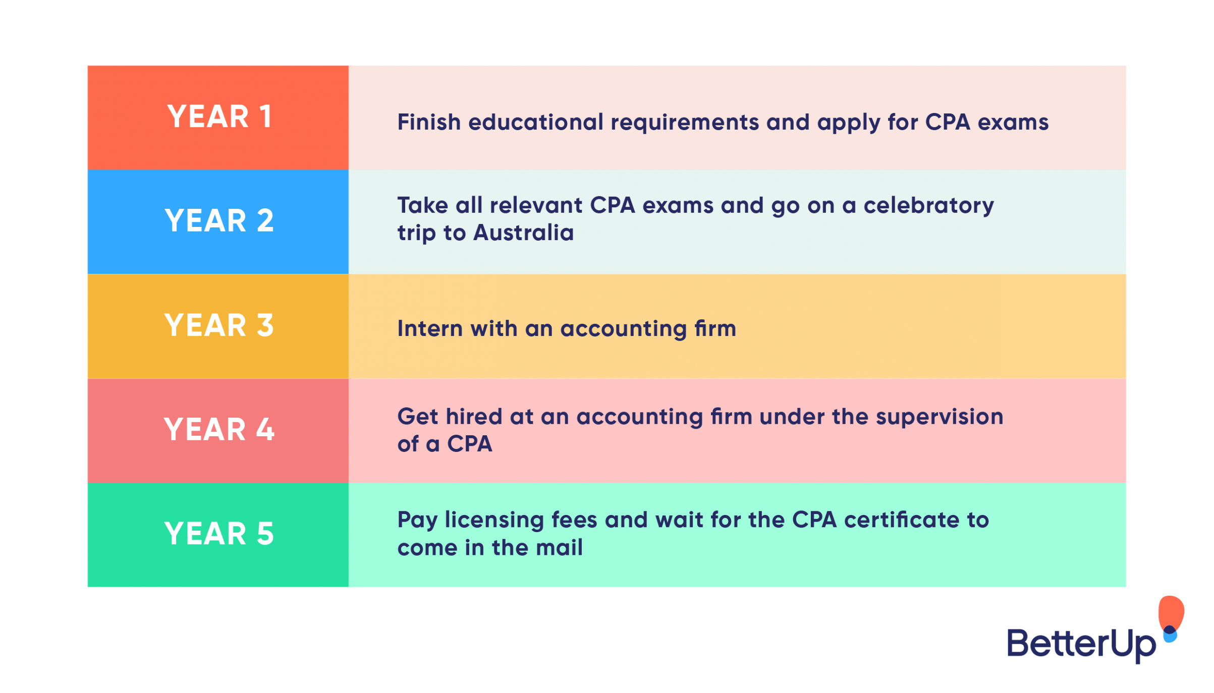 Printable Five Year Career Plan Template Excel