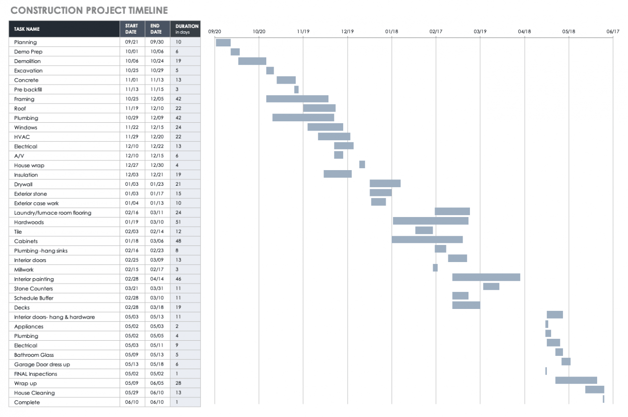  Home Construction Schedule Template Docs