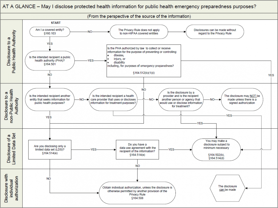  Hospital Emergency Operations Plan Template PDF