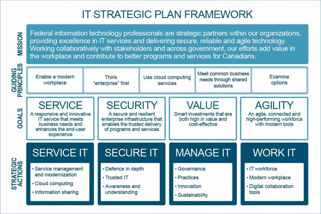  Information Technology Master Plan Template Word