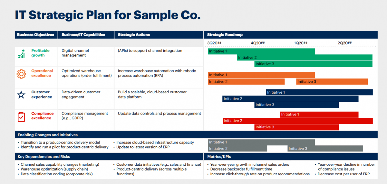 Free Information Technology Strategic Plan Template 3 Year CSV