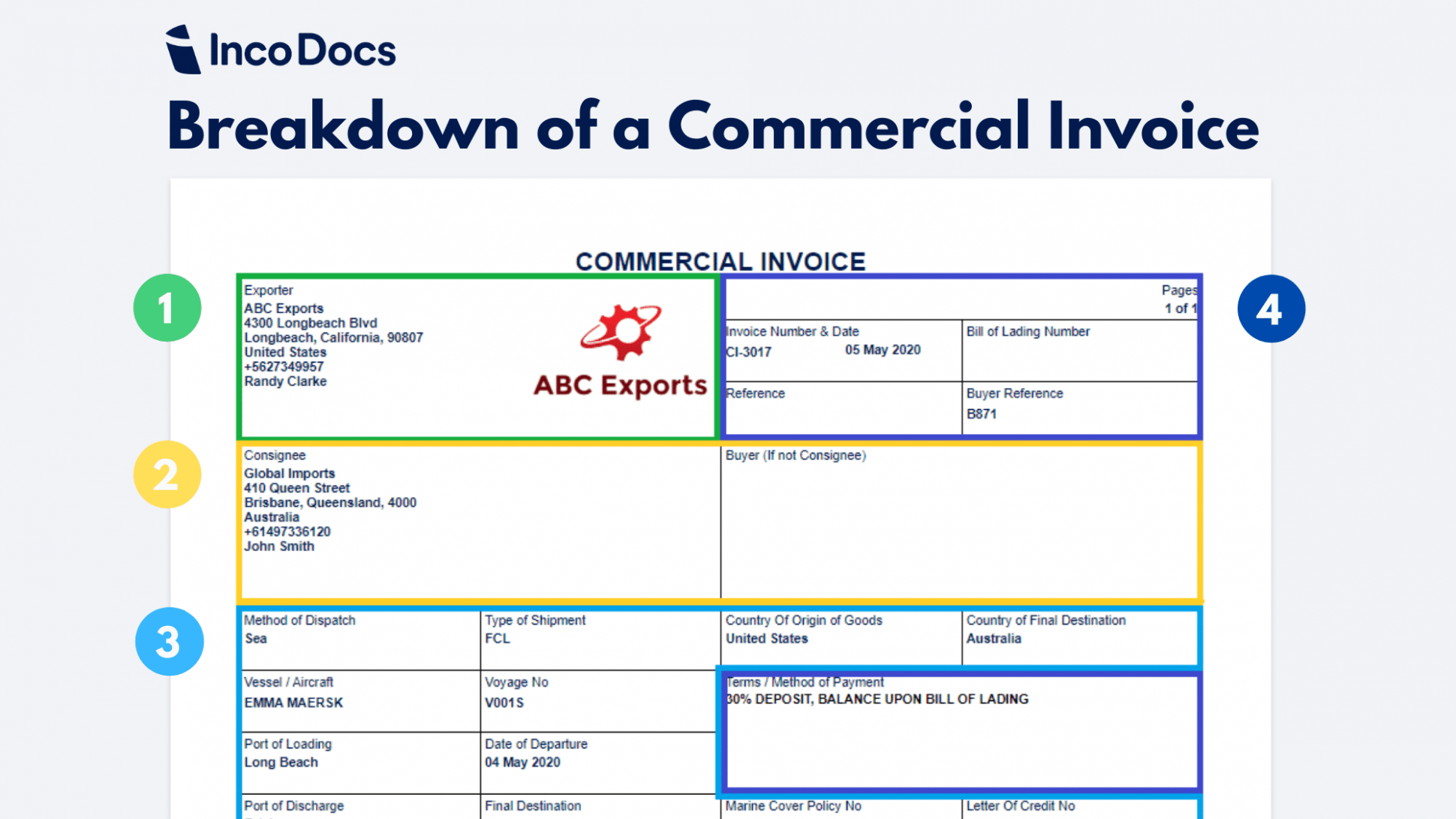 Printable International Shipping Commercial Invoice Template Docs