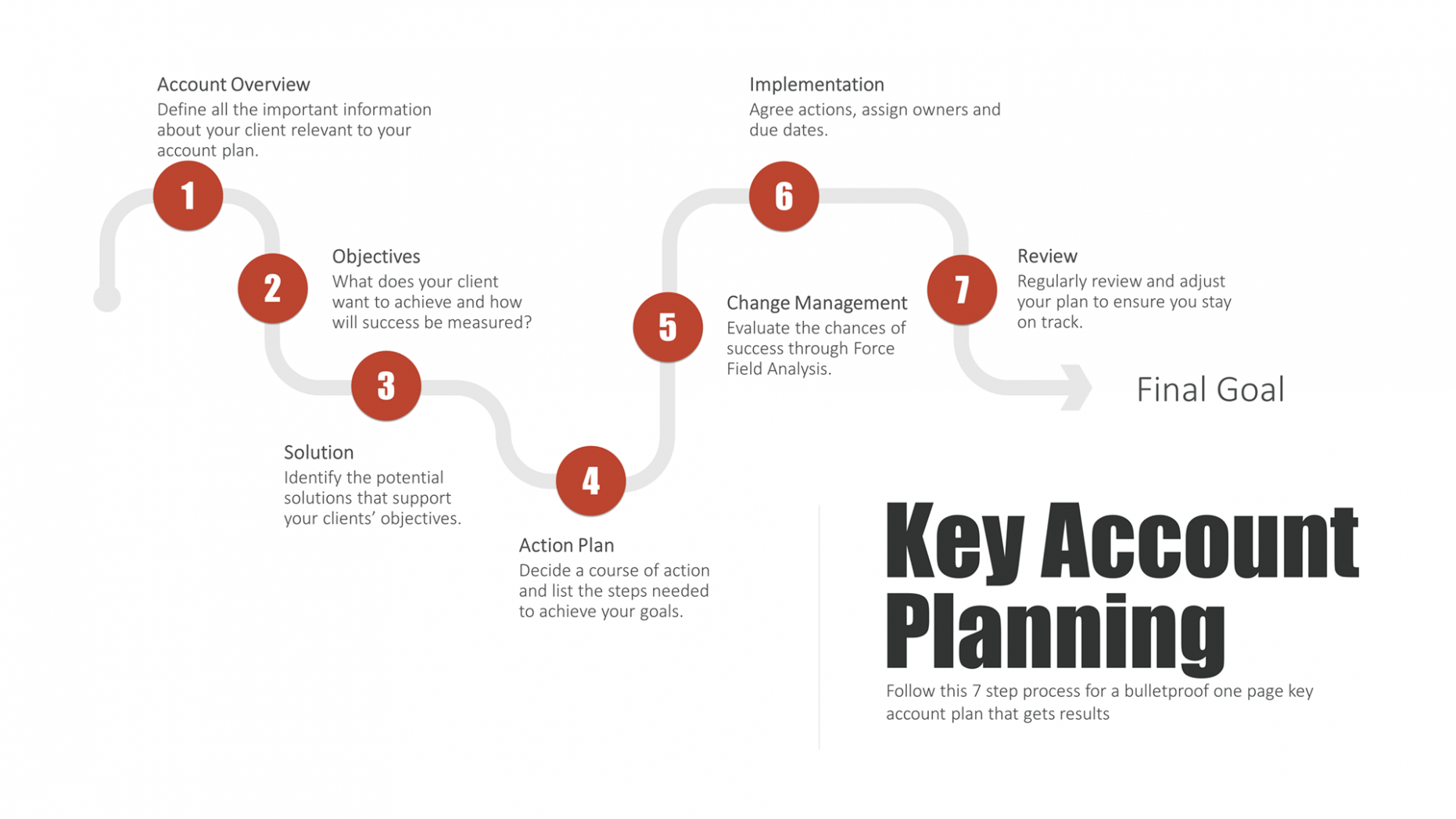  Key Account Sales Plan Template Sample