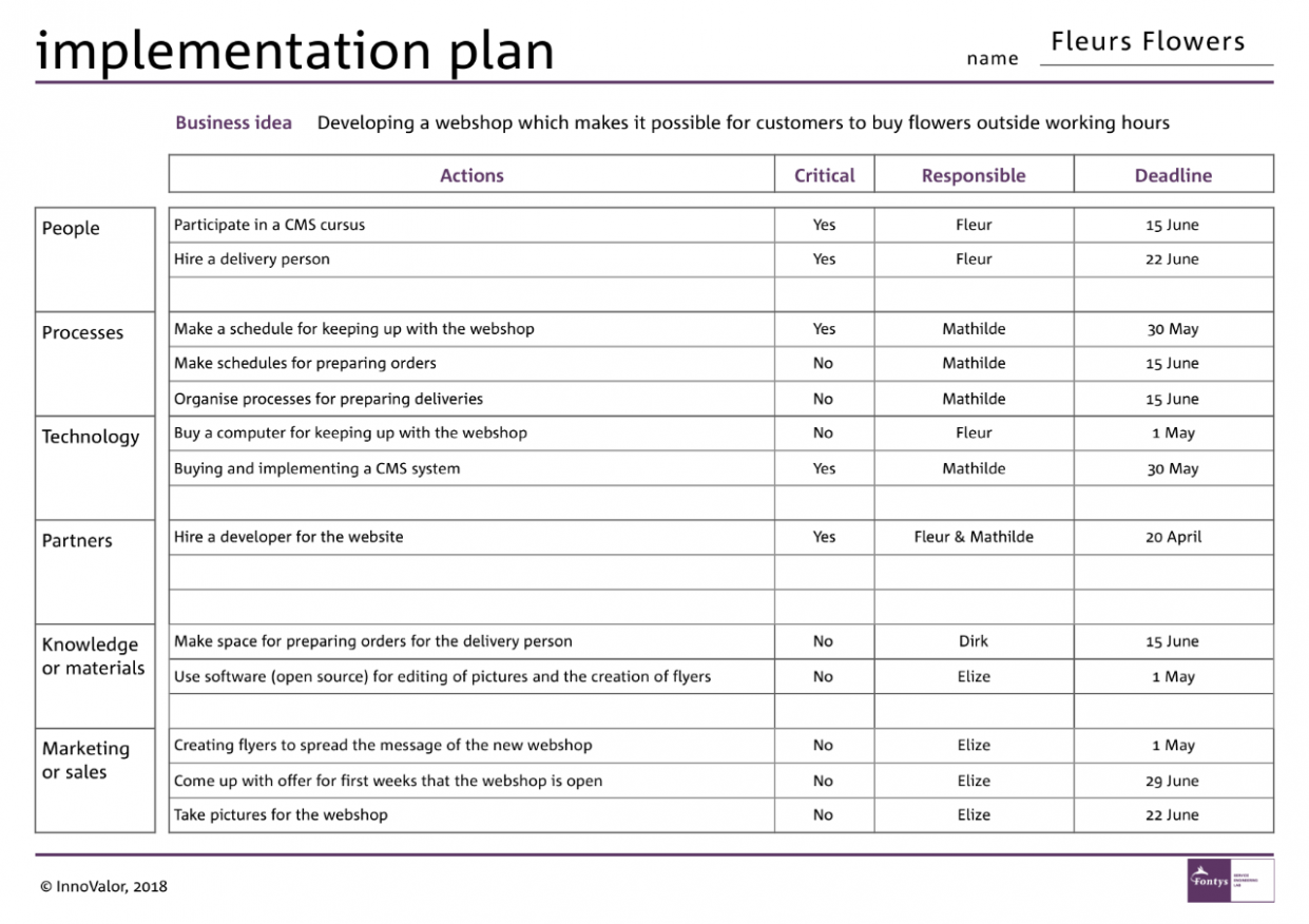 Printable Knowledge Management Implementation Plan Template Docs