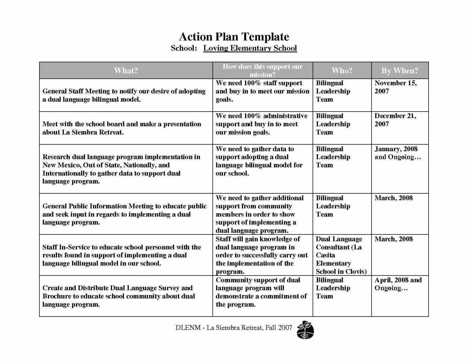 Editable Leadership Action Plan Template PPT