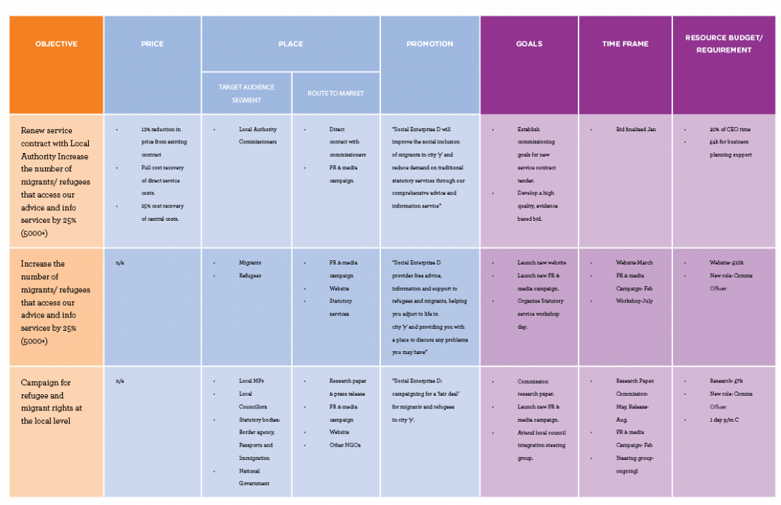 Free Local Area Marketing Plan Template Docs