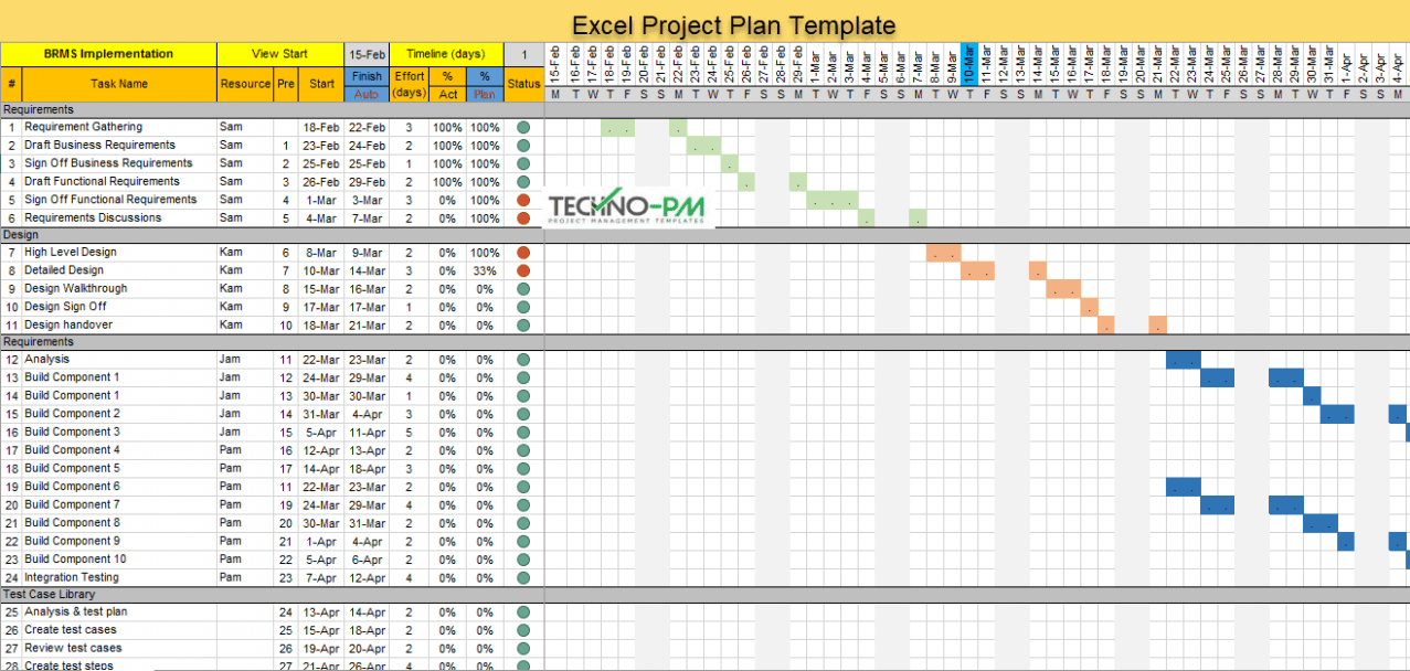 Printable Master Project Plan Template Sample