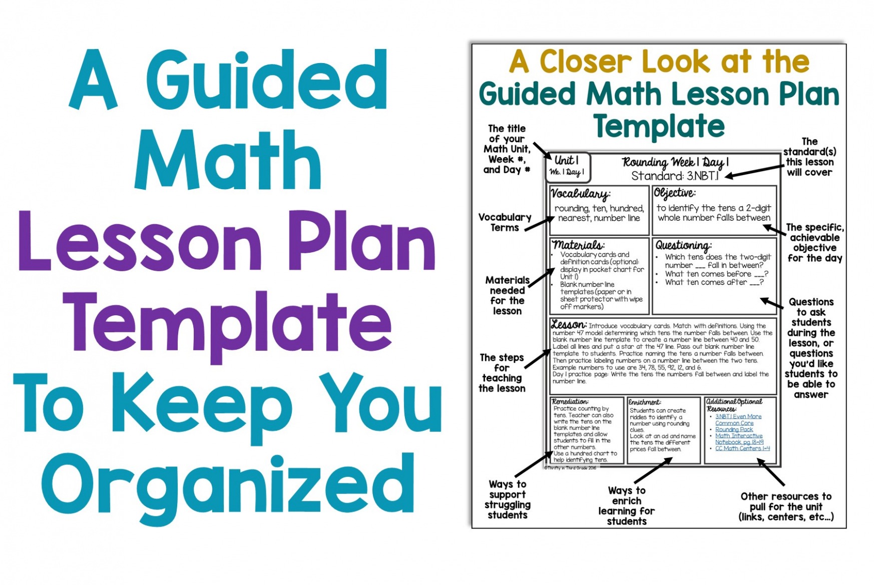 Editable Math Small Group Lesson Plan Template Word