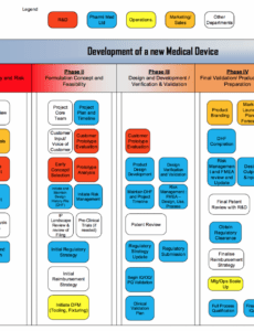 Printable Medical Device Design And Development Plan Template Word