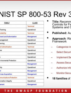 Editable Nist Security Assessment Plan Template PDF