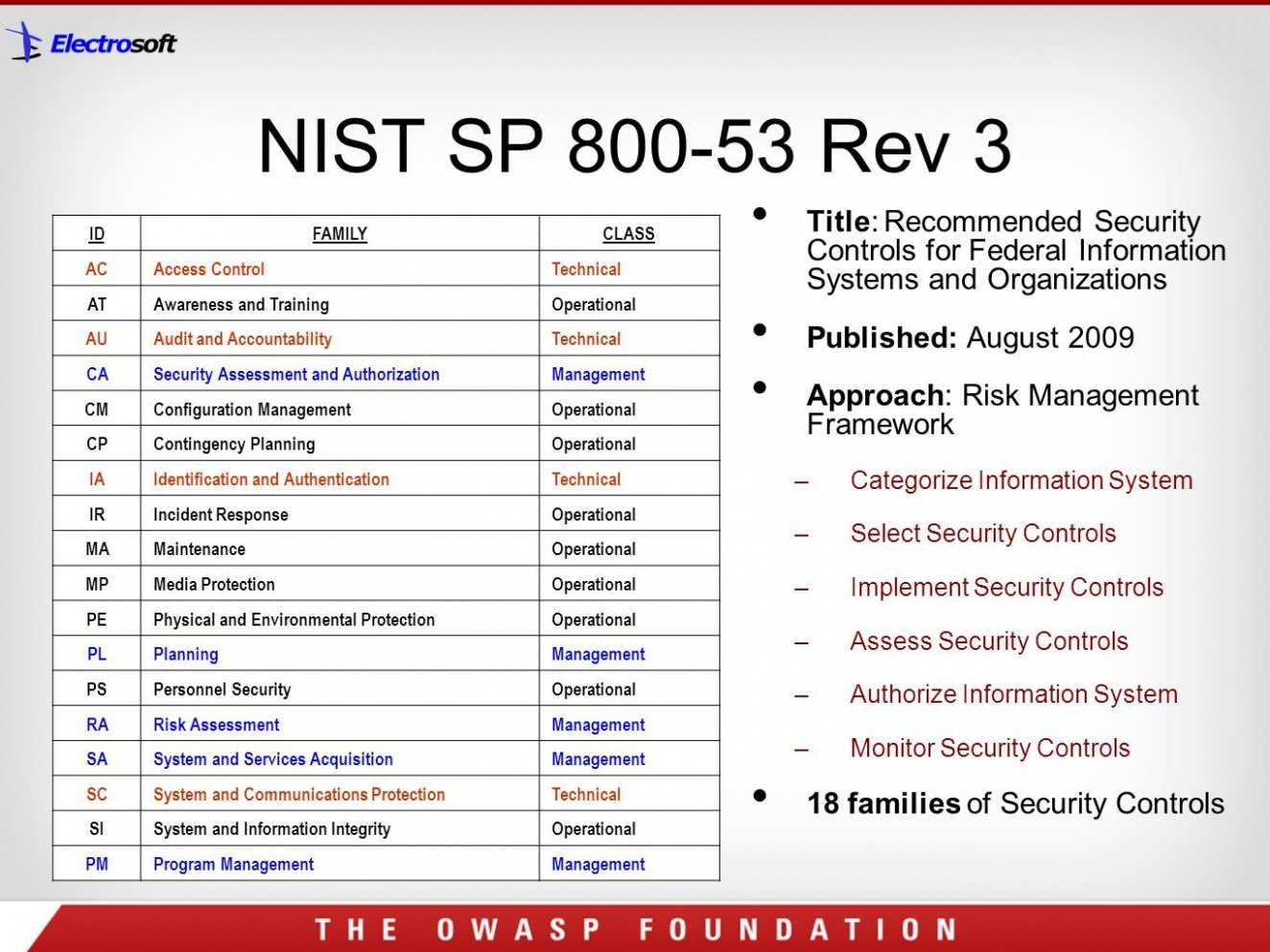 Editable Nist Security Assessment Plan Template Excel Editable Nist Security Assessment Plan Template Excel