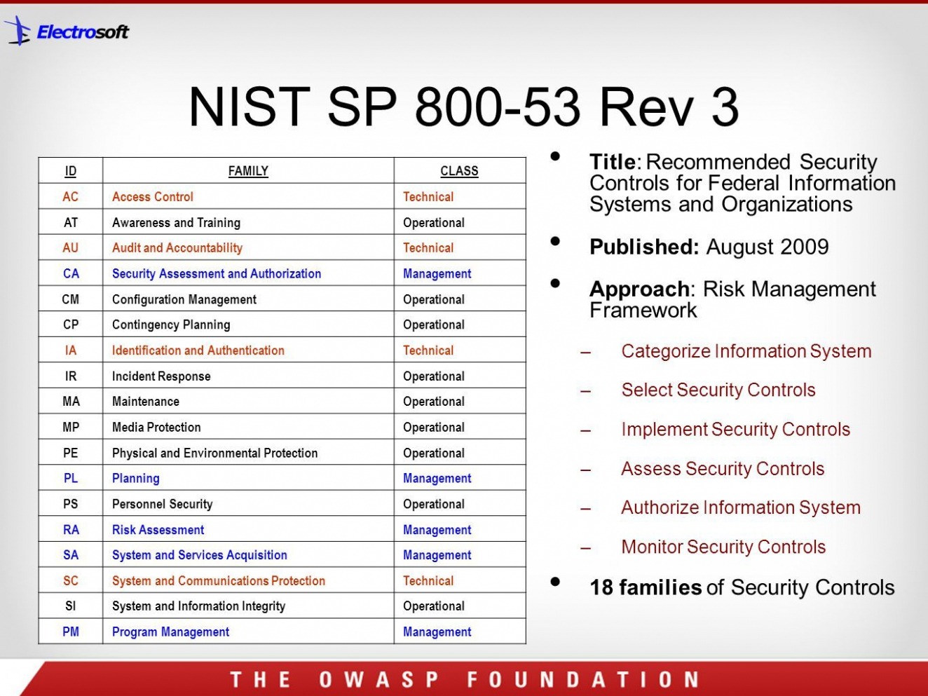 Editable Nist Security Assessment Plan Template Excel