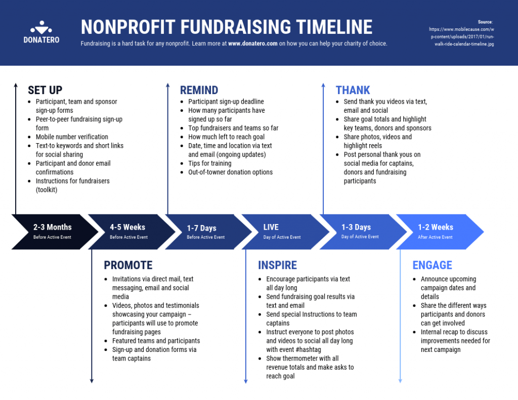 Free Nonprofit Fund Development Plan Template Word