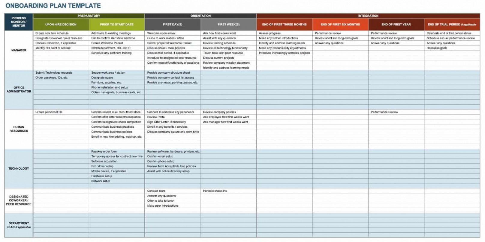 Printable Onboarding Training Plan Template CSV