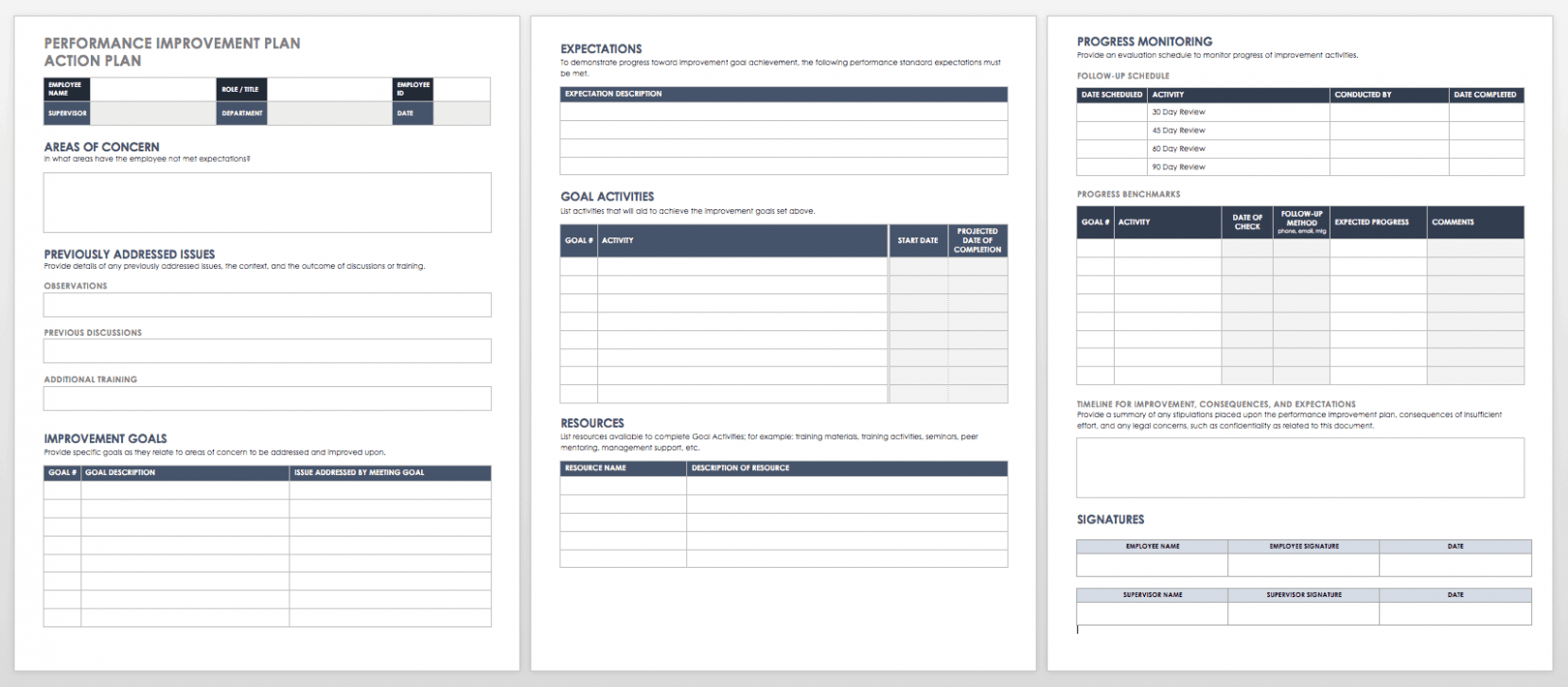 Editable Performance Improvement Plan Template For Healthcare PDF