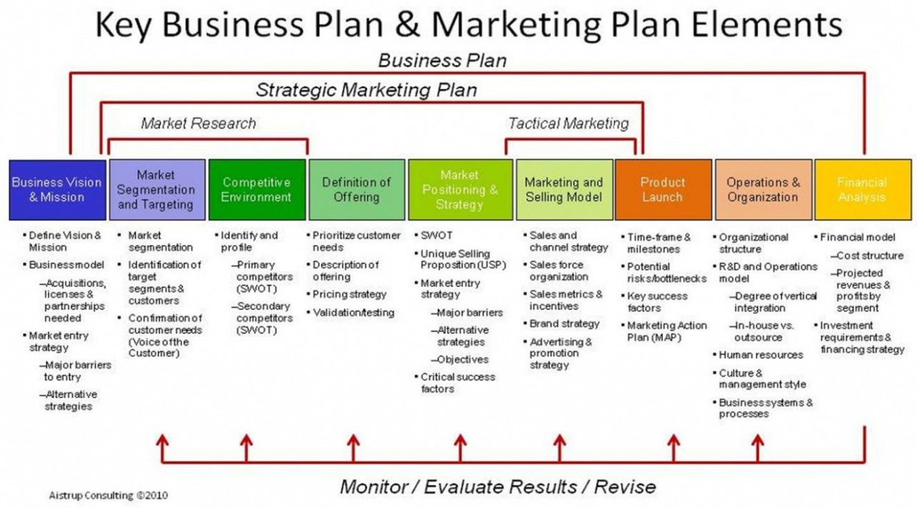 Editable Pography Marketing Plan Template CSV