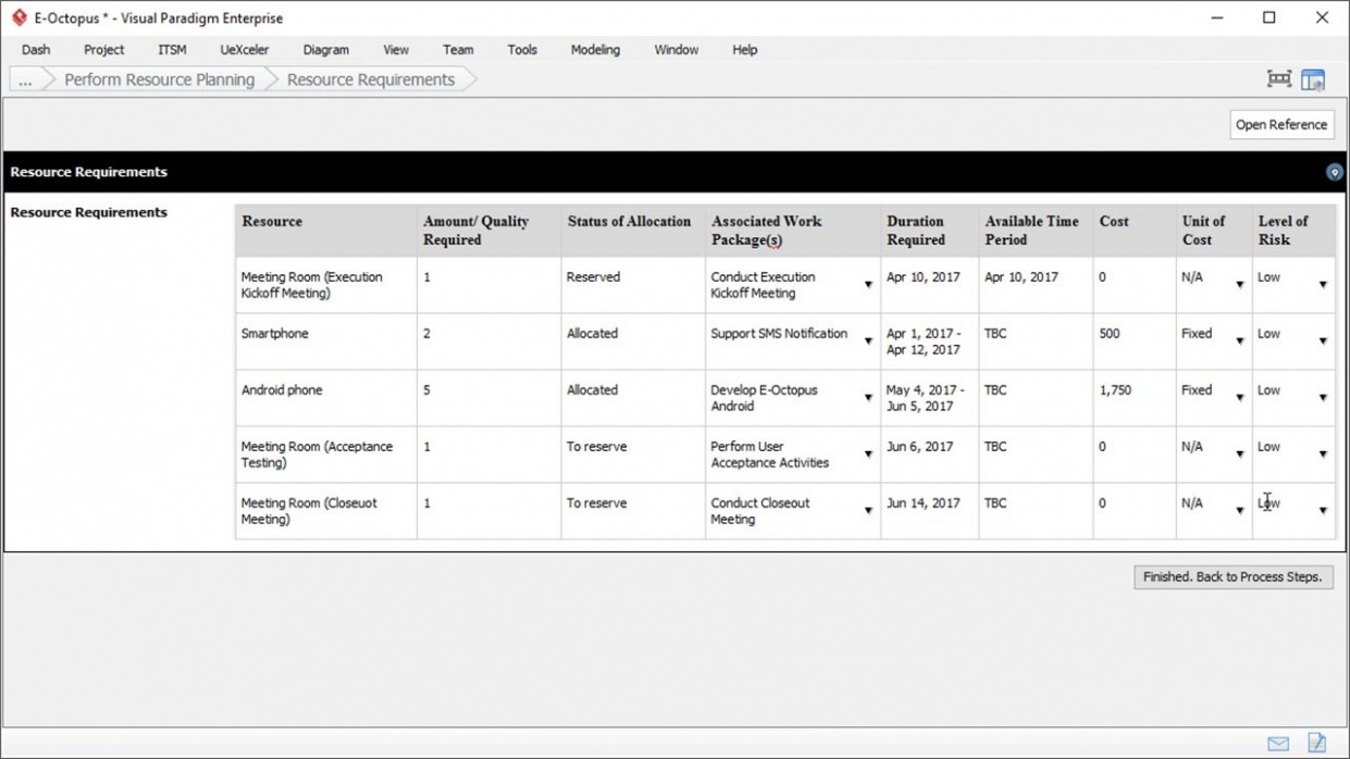 Editable Project Resource Plan Template Excel