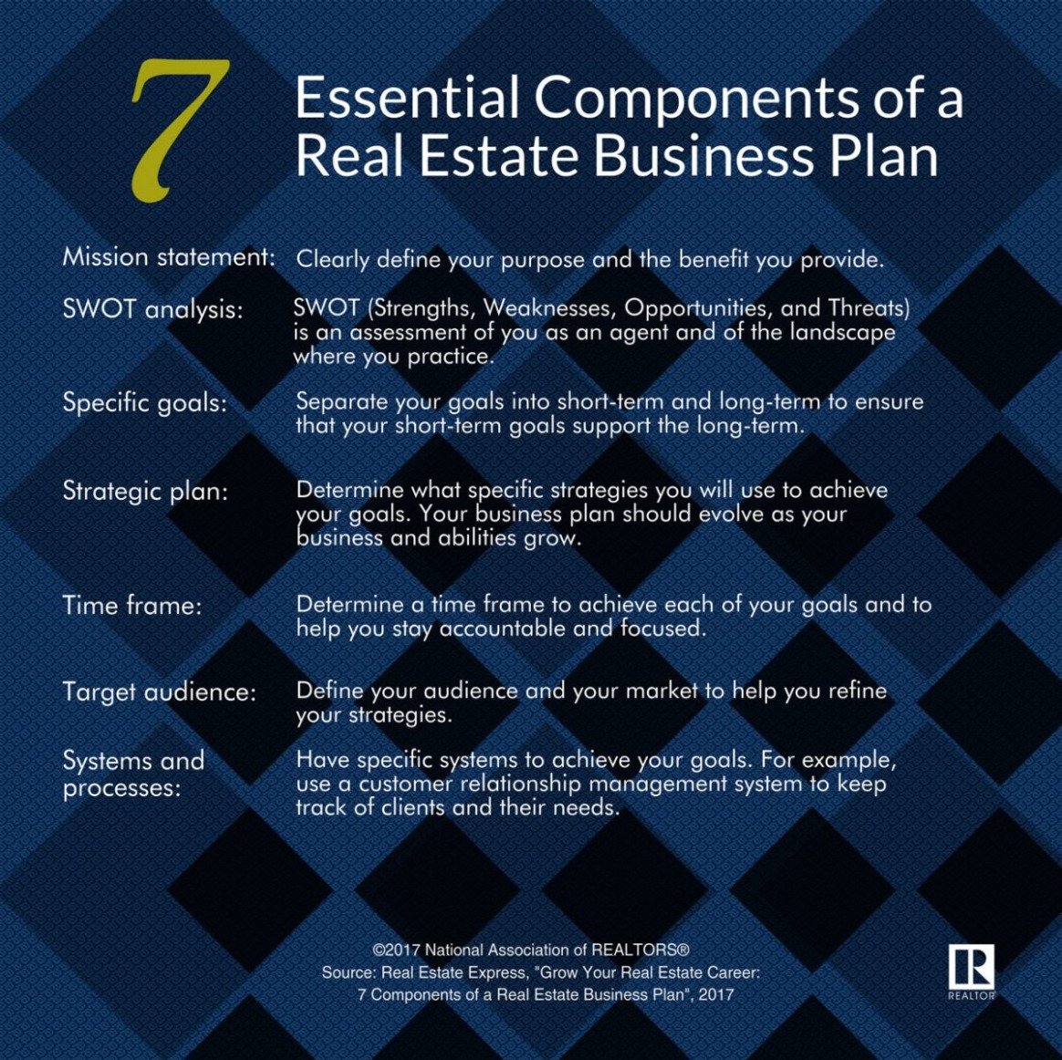 Free Real Estate Agent Business Plan Template Doc