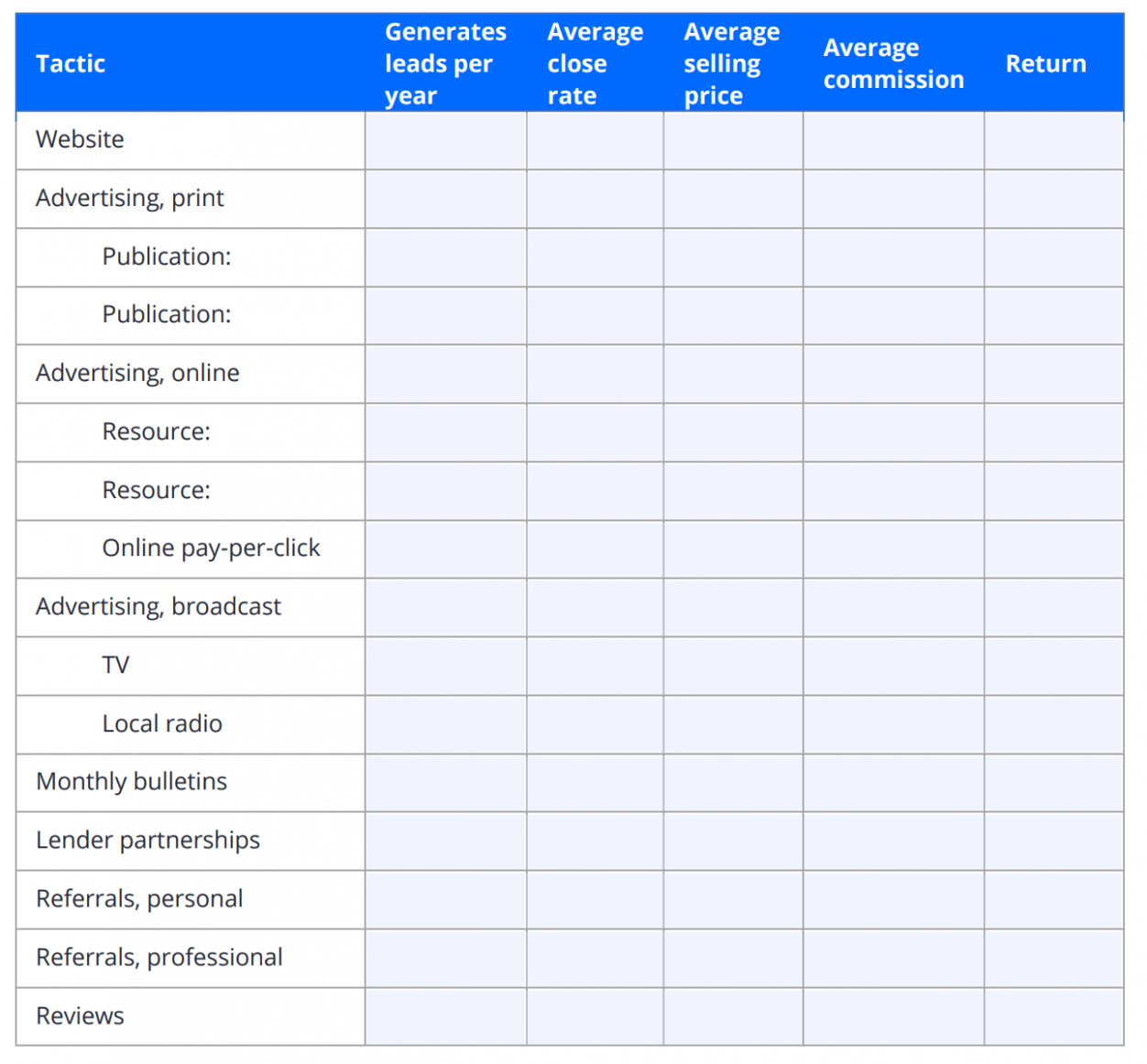 Free Real Estate Marketing Plan Template CSV