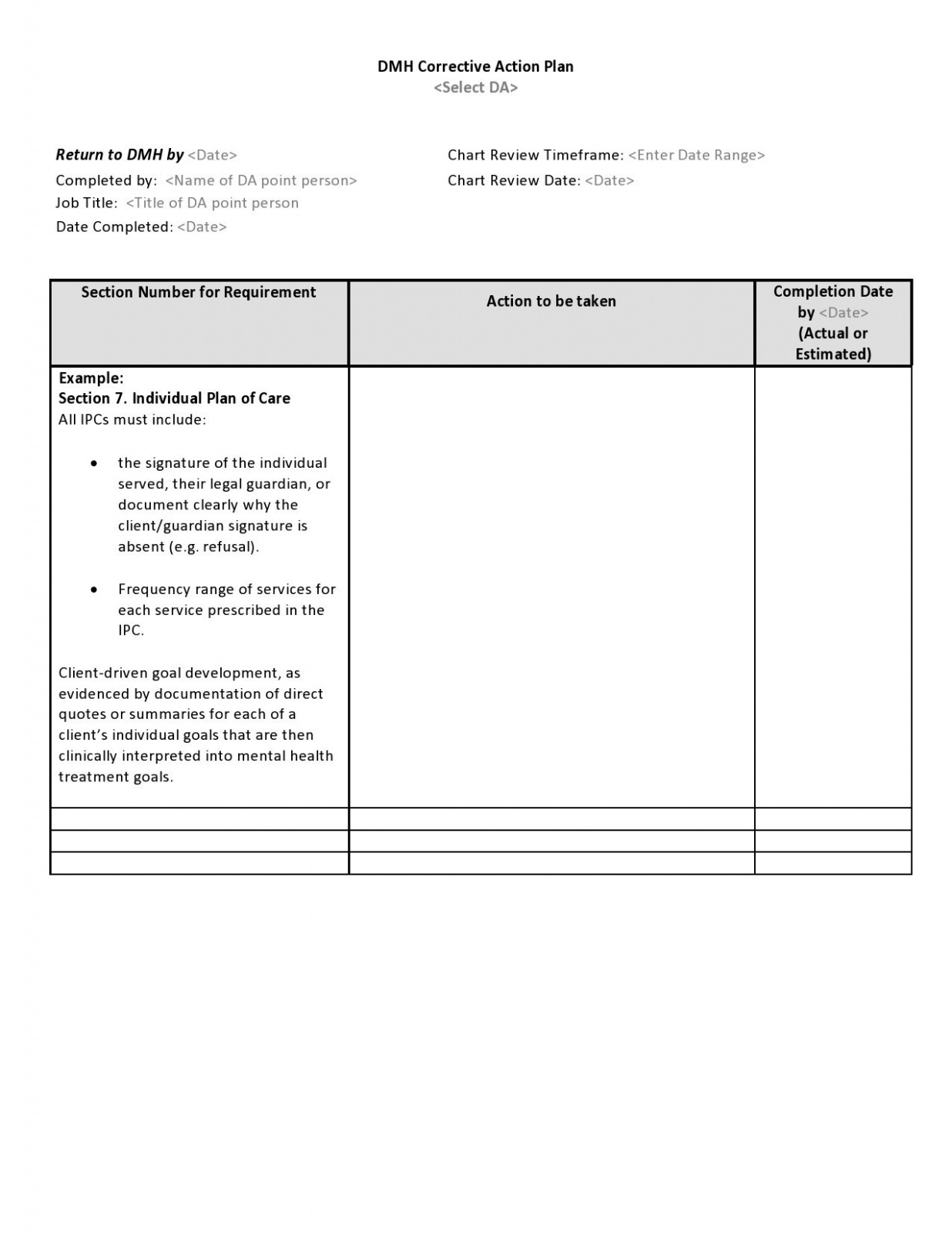 Editable Remediation Action Plan Template PPT