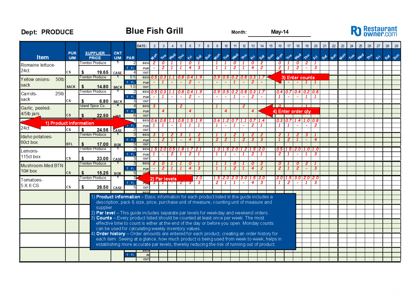 Sample Restaurant Order Guide Template Excel