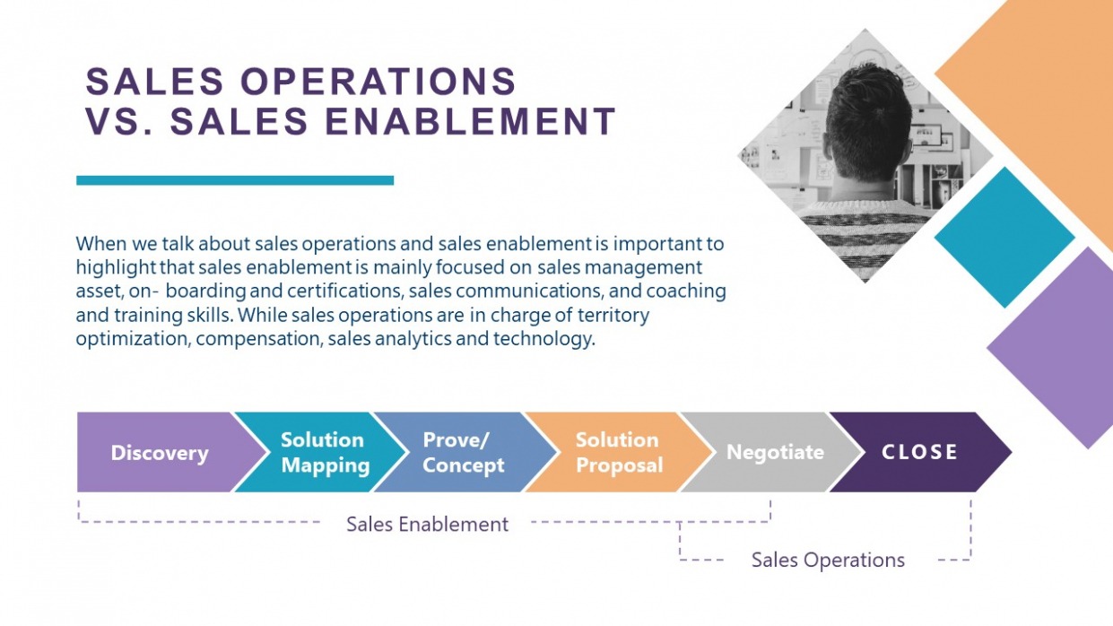 Free Sales Enablement Plan Template Excel