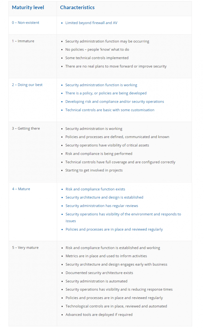 Free Small Business Security Plan Template Doc