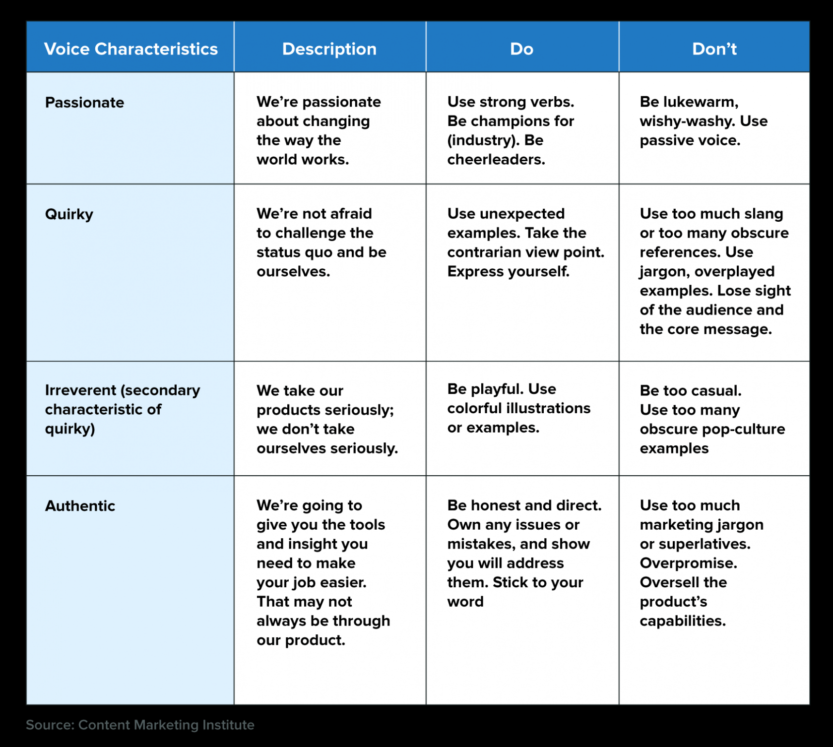 Free Social Marketing Plan Template Sample