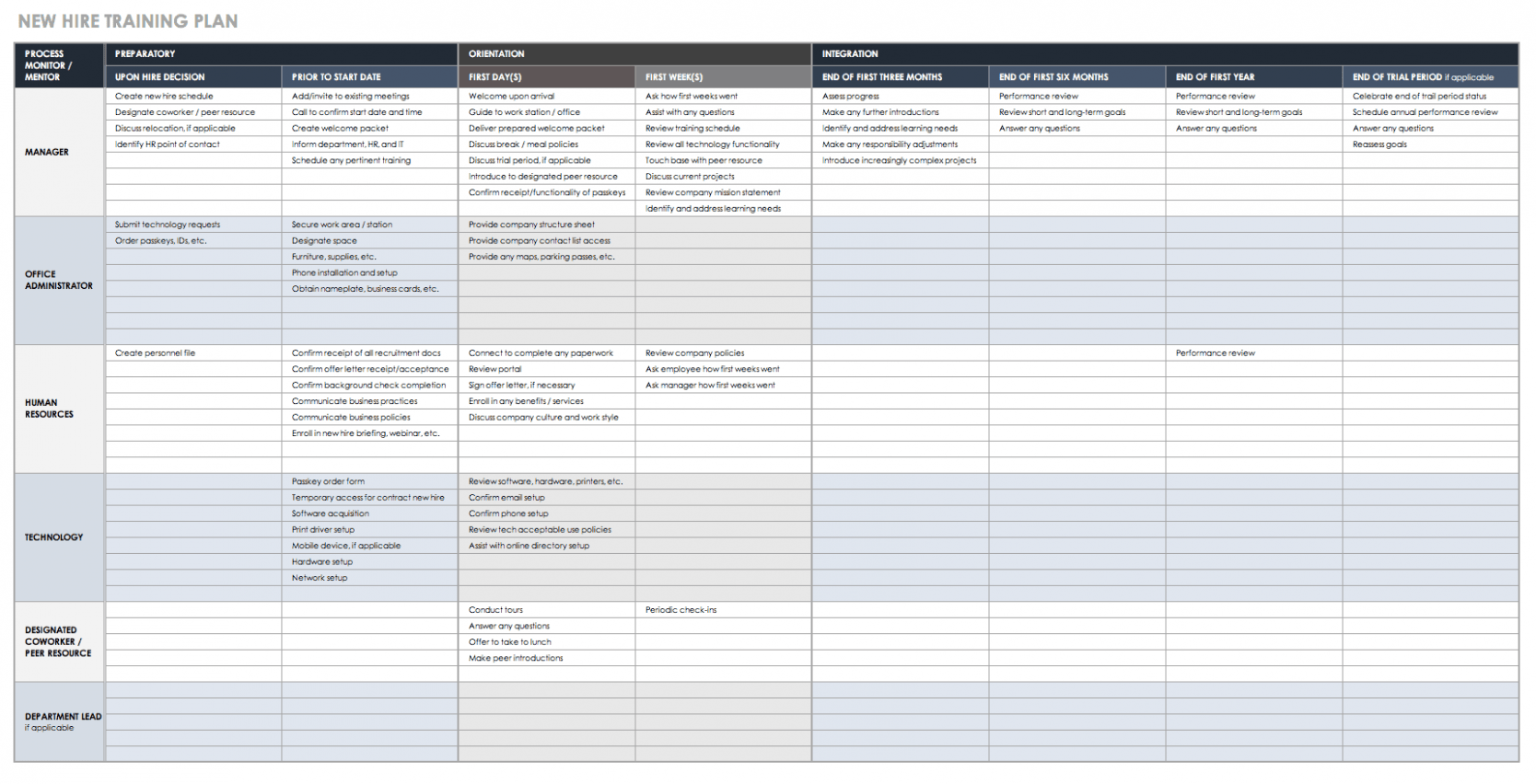  Software Training Plan Template Sample