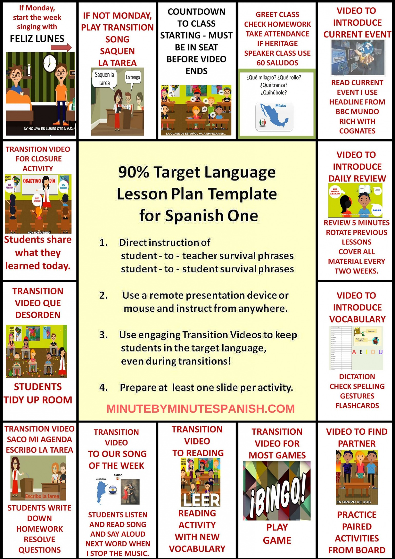 Editable Spanish Unit Plan Template PPT