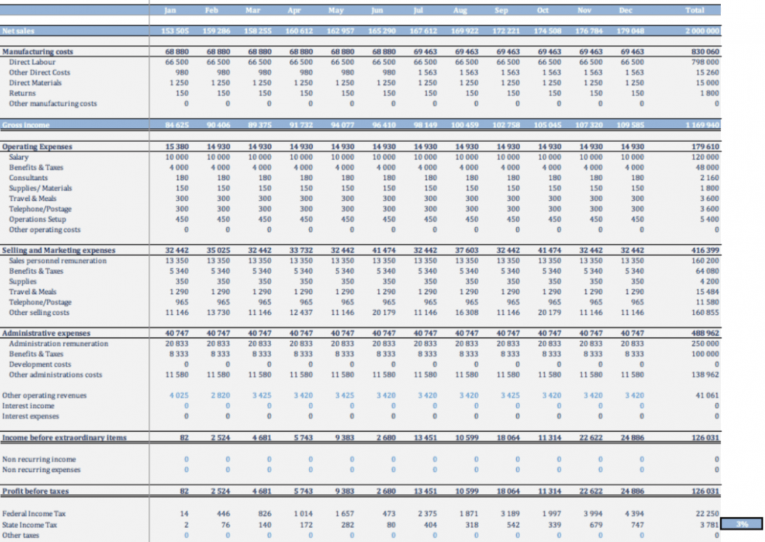 Printable Startup Financial Plan Template Docs Printable Startup Financial Plan Template Docs