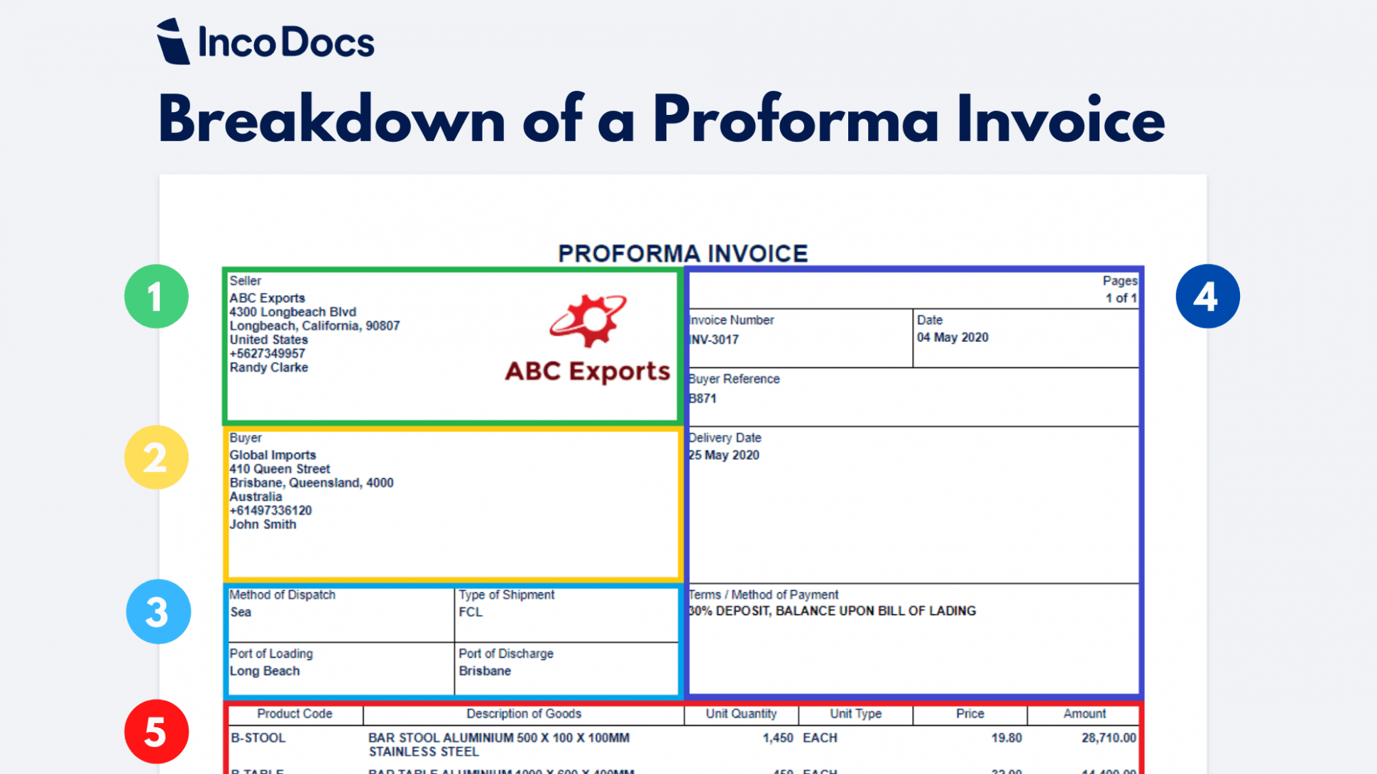 Printable Us Customs Proforma Invoice Template Docs