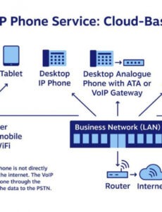 Editable Voip Project Plan Template CSV