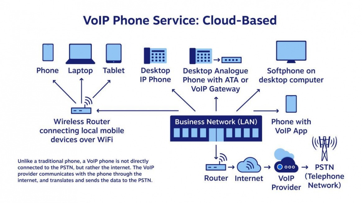 Voip Project Plan Template