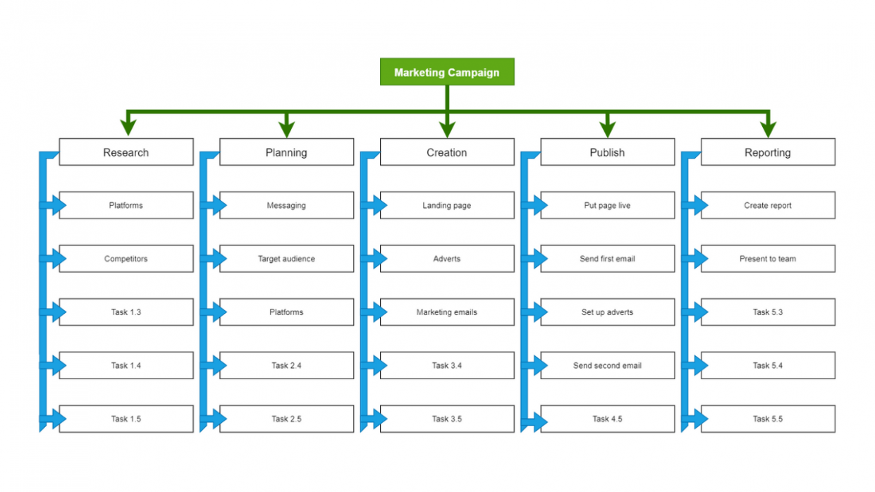  Work Breakdown Schedule Template Doc